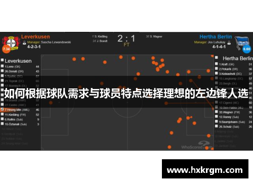 如何根据球队需求与球员特点选择理想的左边锋人选
