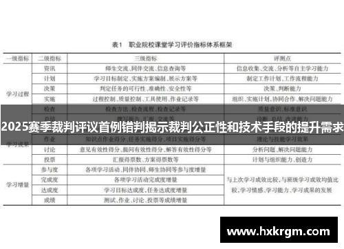 2025赛季裁判评议首例错判揭示裁判公正性和技术手段的提升需求