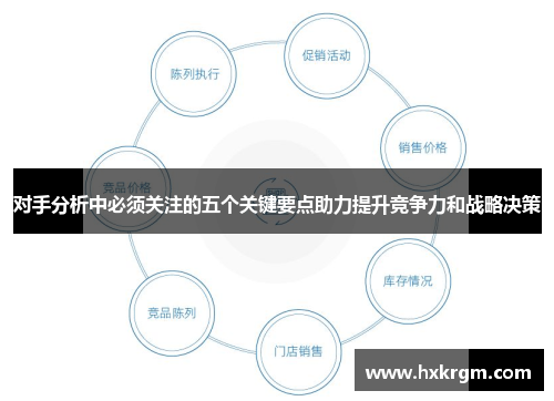 对手分析中必须关注的五个关键要点助力提升竞争力和战略决策