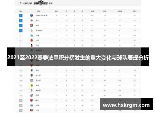 2021至2022赛季法甲积分榜发生的重大变化与球队表现分析