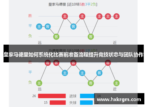 皇家马德里如何系统化比赛前准备流程提升竞技状态与团队协作